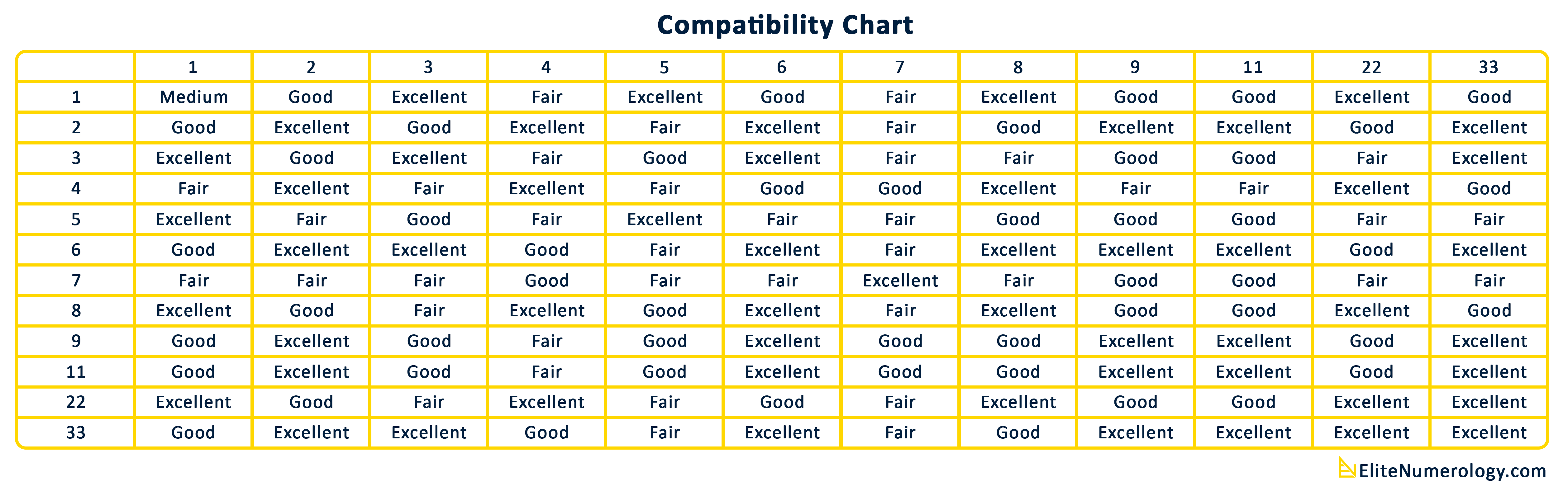 Chandelean Chart